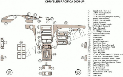 Декоративные накладки салона Chrysler Pacifica 2005-н.в. полный набор