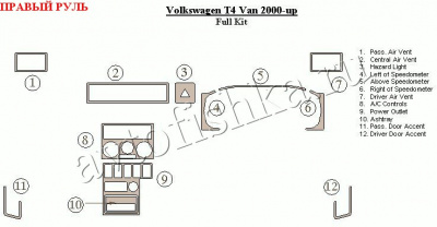 Volkswagen T4 Van (00-) декоративные накладки под дерево или карбон (отделка салона), полный набор , правый руль